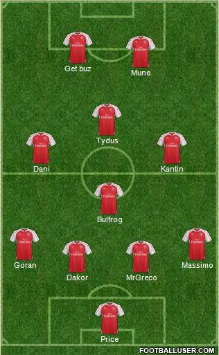 Arsenal 4-4-2 football formation