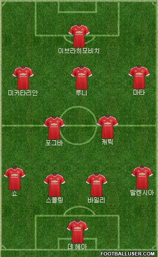 Manchester United Formation 2017