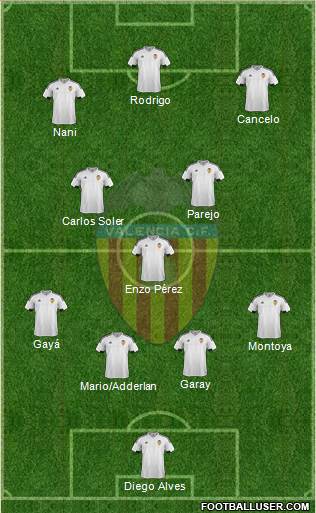 Valencia C.F., S.A.D. Formation 2017
