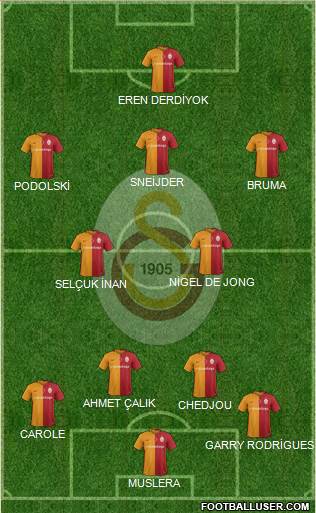 Galatasaray SK Formation 2017