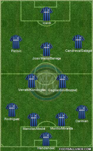 F.C. Internazionale Formation 2017