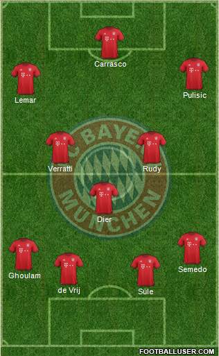 FC Bayern München Formation 2017