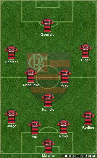 CR Flamengo 4-1-4-1 football formation