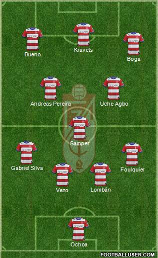 Granada C.F. 3-4-2-1 football formation