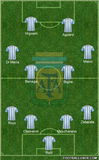 Argentina Formation 2017