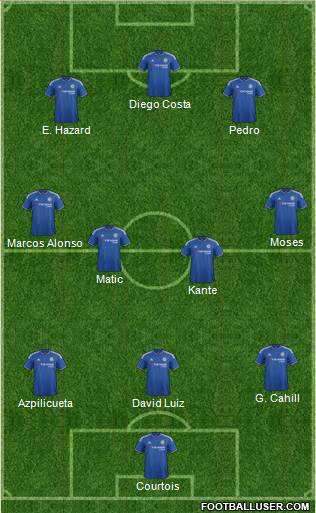 Chelsea Formation 2017