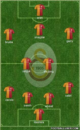 Galatasaray SK Formation 2017