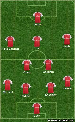 Arsenal Formation 2017