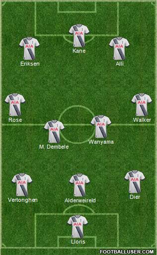 Tottenham Hotspur Formation 2017