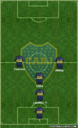 Boca Juniors Formation 2017