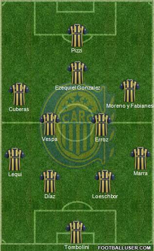 Rosario Central Formation 2017