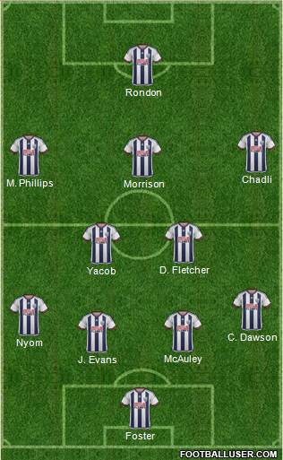 West Bromwich Albion Formation 2017