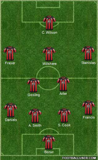 AFC Bournemouth Formation 2017
