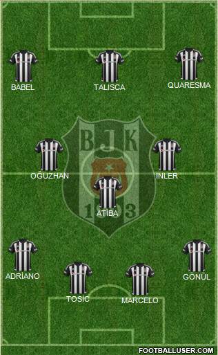 Besiktas JK Formation 2017