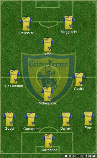 Chievo Verona Formation 2017