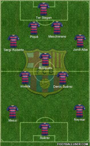 F.C. Barcelona 4-3-3 football formation