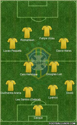 Brazil Formation 2017