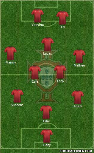 Portugal Formation 2017
