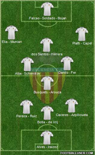 Valencia C.F., S.A.D. Formation 2017