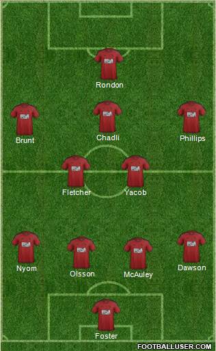 West Bromwich Albion Formation 2017