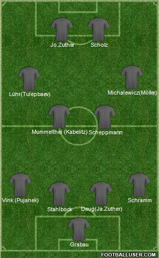 Fifa Team Formation 2017