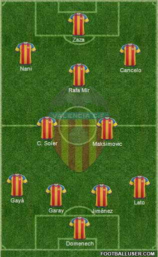 Valencia C.F., S.A.D. 4-2-3-1 football formation