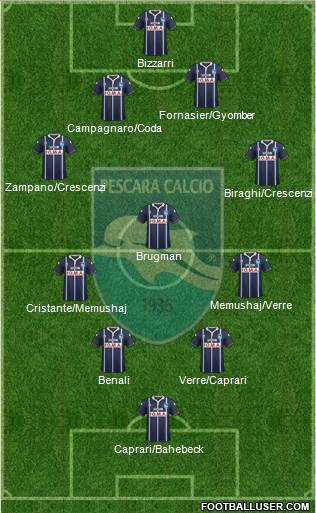 Pescara football formation