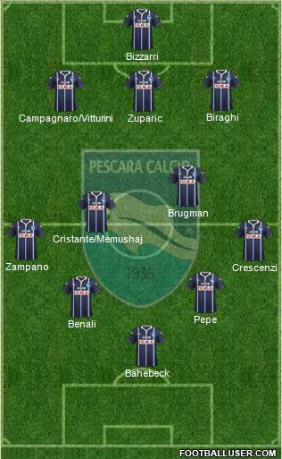 Pescara football formation