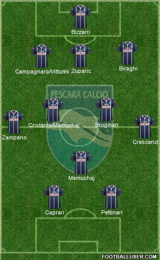 Pescara football formation