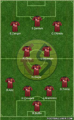 Eskisehirspor 5-3-2 football formation