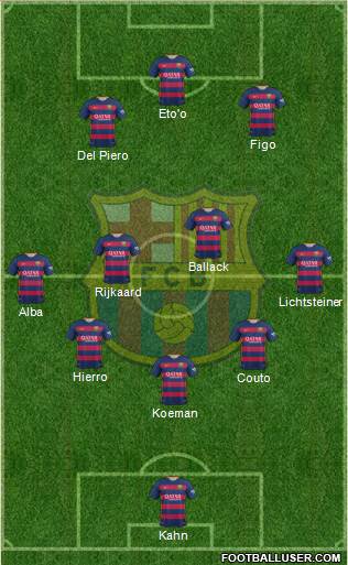 F.C. Barcelona B Formation 2017