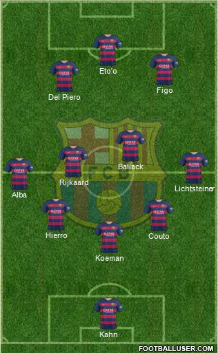 F.C. Barcelona B 5-4-1 football formation