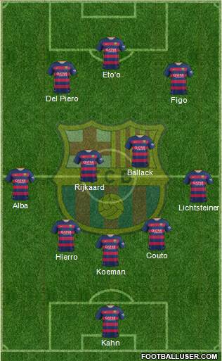 F.C. Barcelona B Formation 2017