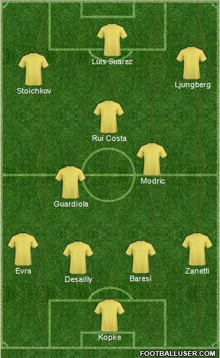 Championship Manager Team Formation 2017