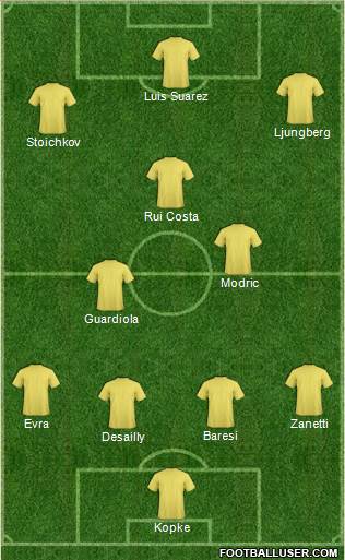 Championship Manager Team 4-2-1-3 football formation