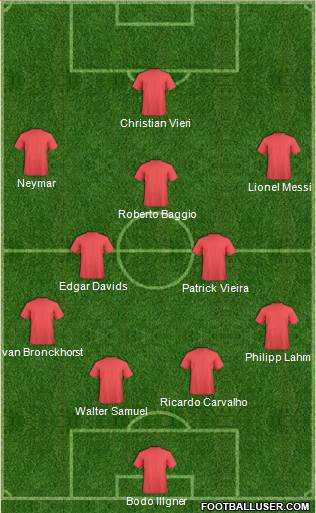 Dream Team Formation 2017