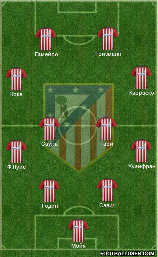 C. Atlético Madrid S.A.D. Formation 2017
