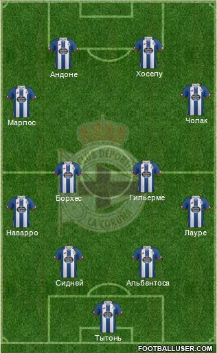 R.C. Deportivo de La Coruña S.A.D. Formation 2017
