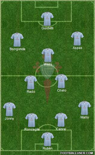 R.C. Celta S.A.D. Formation 2017