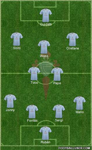 R.C. Celta S.A.D. Formation 2017