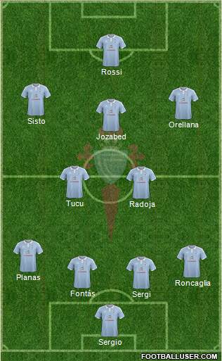 R.C. Celta S.A.D. Formation 2017
