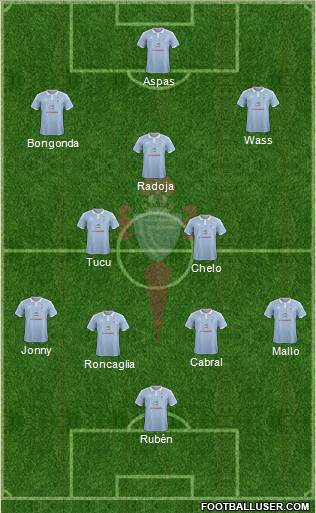 R.C. Celta S.A.D. Formation 2017