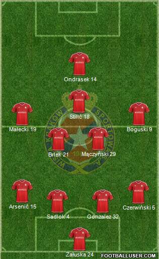Wisla Krakow Formation 2017