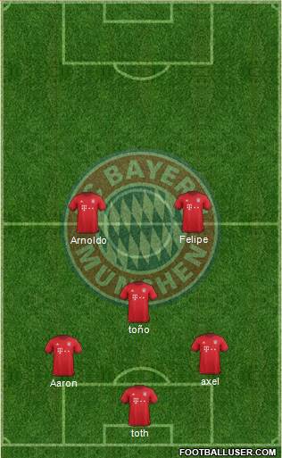 FC Bayern München Formation 2017