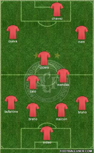 A Chapecoense F Formation 2017