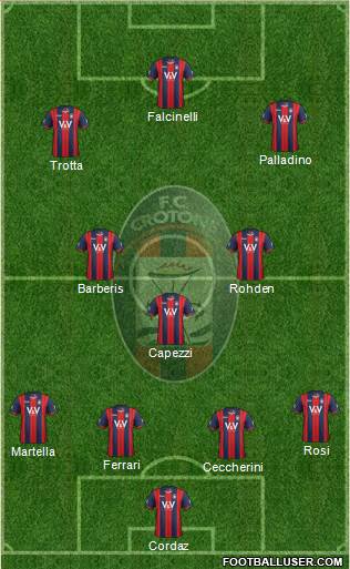 Crotone Formation 2017