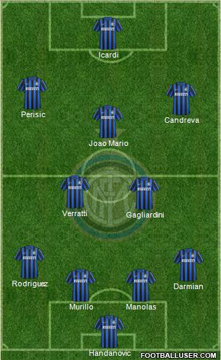 F.C. Internazionale Formation 2017
