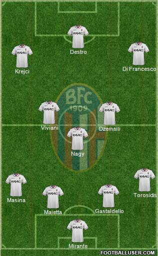 Bologna Formation 2017