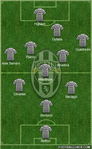 Juventus Formation 2017