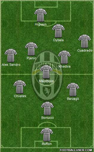 Juventus 3-5-2 football formation